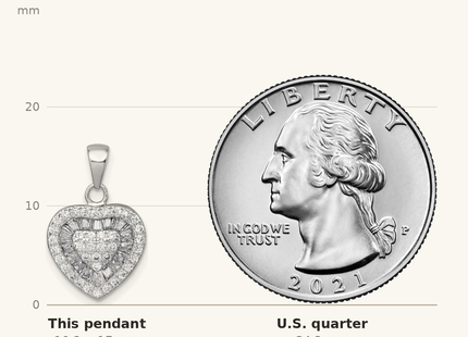 Classique True Size: Sterling Silver Rhodium-plated White CZ Heart Pendant shown next to a US quarter (24.3 mm)