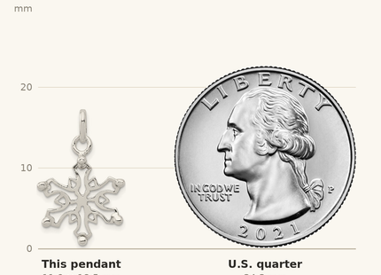 Classique True Size: Sterling Silver Polished Snowflake Pendant shown next to a US quarter (24.3 mm)