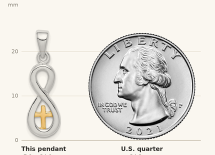 Classique True Size: Sterling Silver Rhodium-plated & Gold tone Cross Infinity Pendant shown next to a US quarter (24.3 mm)
