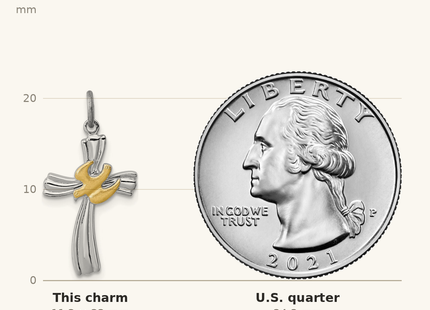 Classique True Size: Sterling Silver Platinum-plated & Vermeil Dove Cross Charm shown next to a US quarter (24.3 mm)