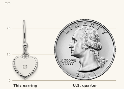 Classique True Size: White Ice Sterling Silver Rhodium-plated Diamond Shepherd Hook Heart Dangle Earrings shown next to a US quarter (24.3 mm)