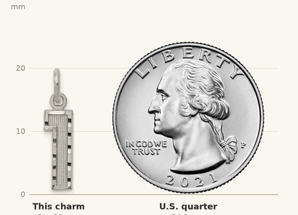 Classique True Size: Sterling Silver Rhodium-plated Diamond-cut #1 Charm shown next to a US quarter (24.3 mm)