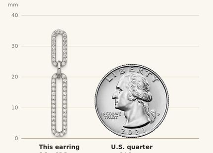 Classique True Size: Sterling Silver RH-plated Polished CZ Paperclip Post Dangle Earrings shown next to a US quarter (24.3 mm)
