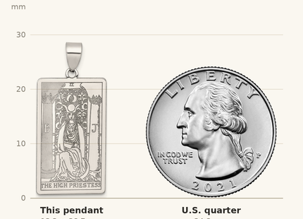 Classique True Size: Sterling Silver The High Priestess Tarot Card Pendant shown next to a US quarter (24.3 mm)