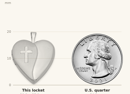 Classique True Size: Sterling Silver Rhodium-plated Satin/Polished Cross Heart Locket shown next to a US quarter (24.3 mm)