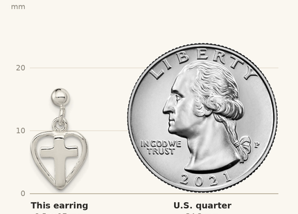 Classique True Size: Sterling Silver Polished Cross in Heart Post Dangle Earrings shown next to a US quarter (24.3 mm)