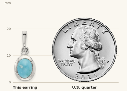 Classique True Size: Sterling Silver RH-plated Oval Turquoise Drop Post Earrings shown next to a US quarter (24.3 mm)