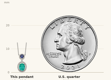 Classique True Size: Sterling Silver Rhodium-plated CZ Glass Stone Dangle Pendant Necklace shown next to a US quarter (24.3 mm)