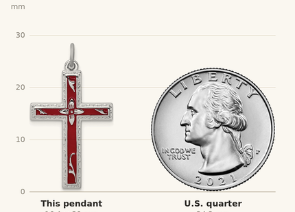 Classique True Size: Sterling Silver Platinum-plated Red Enameled Cross Pendant shown next to a US quarter (24.3 mm)