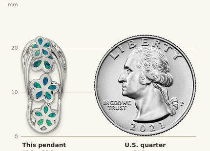 Classique True Size: Sterling Silver Rhodium-plated Blue Created Opal Flip Flop Pendant Slide shown next to a US quarter (24.3 mm)