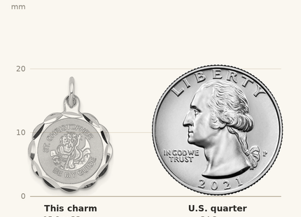 Classique True Size: Sterling Silver Rhodium-plated St. Christopher Medal Charm shown next to a US quarter (24.3 mm)