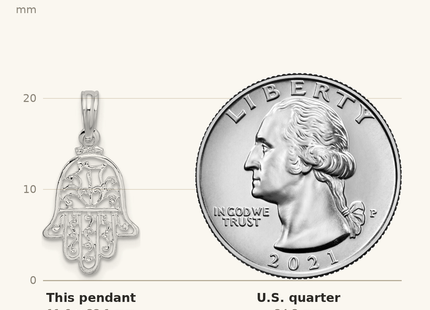 Classique True Size: De-Ani Sterling Silver Rhodium-Plated Polished Cut-Out Hamsa Pendant shown next to a US quarter (24.3 mm)