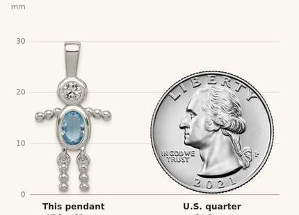 Classique True Size: Sterling Silver Rhodium-plated CZ & March Glass Boy Pendant shown next to a US quarter (24.3 mm)