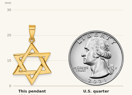 Classique True Size: Sterling Silver Gold-tone Polished Star Of David Pendant shown next to a US quarter (24.3 mm)
