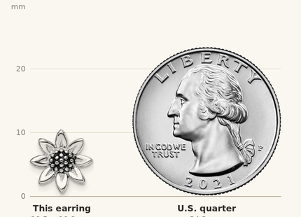 Classique True Size: Sterling Silver Rhodium-plated Sunflower Post Earring shown next to a US quarter (24.3 mm)