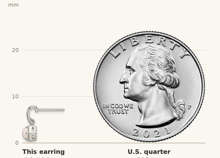 Classique True Size: Sterling Silver Rhodium-plated Polished Created Opal Dangle Post Earrings shown next to a US quarter (24.3 mm)