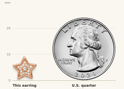 Classique True Size: Sterling Silver Polished Rose-tone CZ Star Post Earrings shown next to a US quarter (24.3 mm)