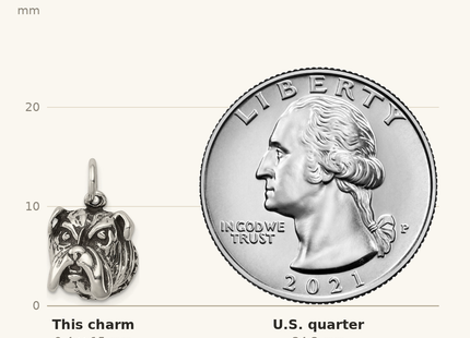 Classique True Size: Sterling Silver Antiqued Bull Dog Charm shown next to a US quarter (24.3 mm)