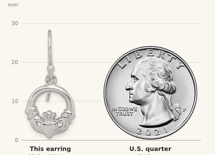 Classique True Size: Sterling Silver Rhodium-plated Polished Claddagh Dangle Earrings shown next to a US quarter (24.3 mm)