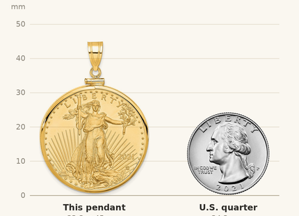 Classique True Size: Wideband Distinguished Coin Jewelry 14k Polished Mounted 1oz American Eagle Screw Top Coin Bezel Pendant shown next to a US quarter (24.3 mm)
