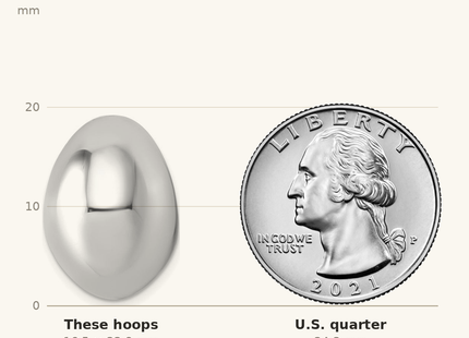 Classique True Size: Sterling Silver Rhodium-plated Polished Hollow Fancy Puffed J-Hoop Post Earrings shown next to a US quarter (24.3 mm)