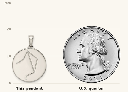 Classique True Size: Sterling Silver Rhodium-plated & CZ Libra Zodiac Pendant shown next to a US quarter (24.3 mm)