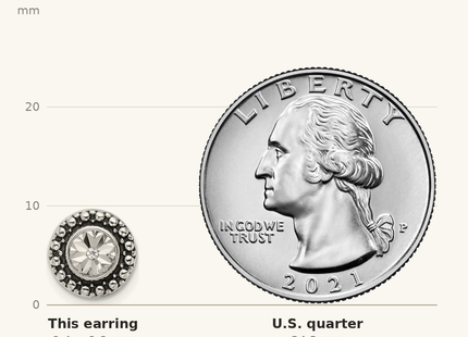 Classique True Size: Sterling Silver Polished Antiqued and Diamond-cut CZ Post Earrings shown next to a US quarter (24.3 mm)