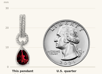 Classique True Size: Sterling Garnet Pear Twisted Pendant shown next to a US quarter (24.3 mm)