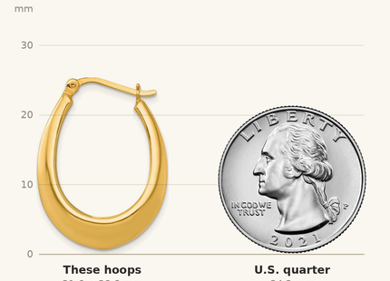 Classique True Size: Sterling Silver Gold-tone Polished and Twisted Glitter In and Out Oval Hoop Earrings shown next to a US quarter (24.3 mm)