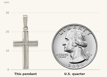 Classique True Size: Sterling Silver Polished and Matte Finish Cross Pendant shown next to a US quarter (24.3 mm)