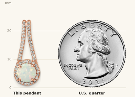 Classique True Size: Sterling Silver Rose-tone White Created Opal & CZ Halo Pendant shown next to a US quarter (24.3 mm)