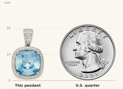 Classique True Size: Sterling Silver Rhodium-plated CZ & Blue Crystal Pendant shown next to a US quarter (24.3 mm)
