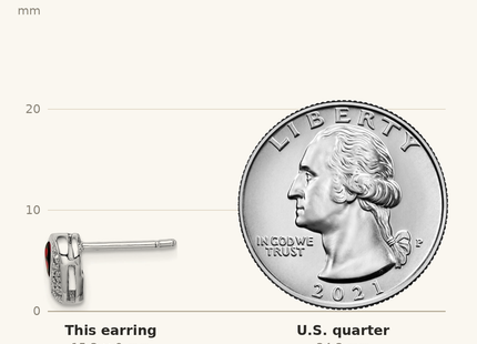Classique True Size: Sterling Silver Rhodium-plated Garnet and Diamond Heart Earrings shown next to a US quarter (24.3 mm)