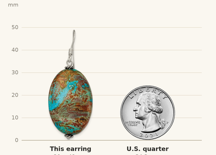 Classique True Size: Sterling Silver Polished & Antiqued Twisted Bead & Blue Jasper Oval Dangle Earrings shown next to a US quarter (24.3 mm)