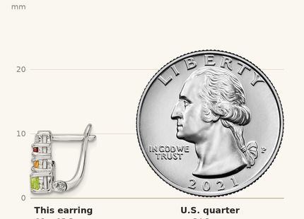 Classique True Size: Sterling Silver RH-plated .85t.w. PE/CI/GA/WT Hinged Earrings shown next to a US quarter (24.3 mm)