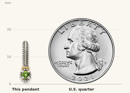 Classique True Size: Shey Couture Sterling Silver Antiqued with 14k Accent Polished Peridot Chain Slide Pendant shown next to a US quarter (24.3 mm)