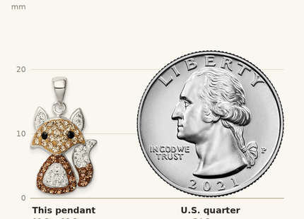 Classique True Size: Sterling Silver Rhodium-plated Tan Preciosa Crystal Fox Pendant shown next to a US quarter (24.3 mm)
