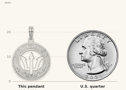 Classique True Size: De-Ani Sterling Silver Rhodium-Plated Polished Barbados with Trident Circle Pendant shown next to a US quarter (24.3 mm)