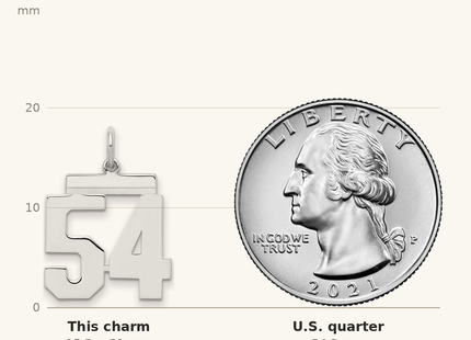 Classique True Size: Sterling/Silver Rhodium-plated Polished Number 54 Charm shown next to a US quarter (24.3 mm)