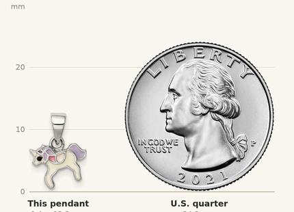 Classique True Size: Sterling Silver RH-plated Multi-color Enameled Unicorn Children's Pendant shown next to a US quarter (24.3 mm)
