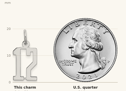 Classique True Size: Sterling Silver/Rhodium-plated Elongated Number 12 Charm shown next to a US quarter (24.3 mm)