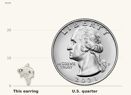 Classique True Size: Sterling Silver Polished CZ Shark Post Earrings shown next to a US quarter (24.3 mm)