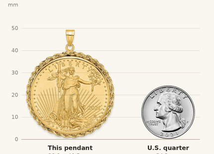 Classique True Size: Wideband Distinguished Coin Jewelry 14k Polished Rope Mounted 1oz American Eagle Prong Coin Bezel Pendant shown next to a US quarter (24.3 mm)