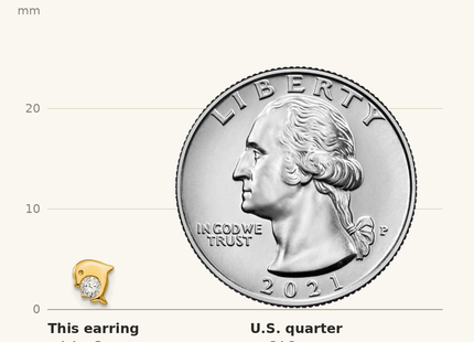 Classique True Size: Inverness 14k Dolphin CZ Earrings shown next to a US quarter (24.3 mm)