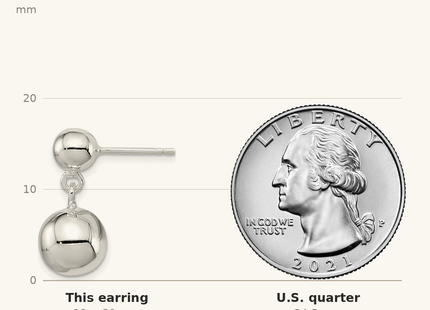 Classique True Size: Sterling Silver Round Bead Dangle Post Earrings shown next to a US quarter (24.3 mm)