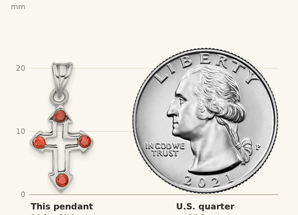 Classique True Size: Sterling Silver Rhodium-plated Polished Open Cross Red Crystal Pendant shown next to a US quarter (24.3 mm)