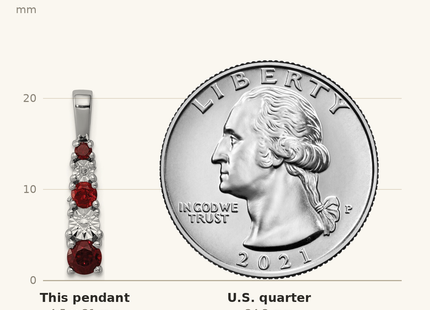 Classique True Size: Sterling Silver Rhodium-plated Garnet & Diamond Pendant shown next to a US quarter (24.3 mm)