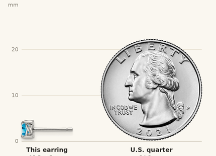 Classique True Size: Sterling Silver Rhod-pltd Princess Swiss Blue Topaz Post Earrings shown next to a US quarter (24.3 mm)