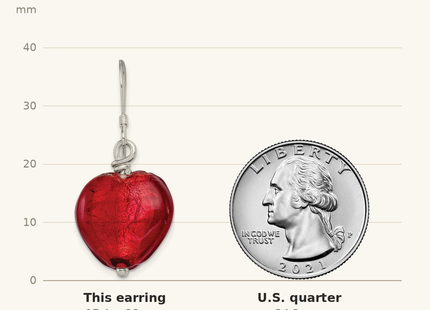 Classique True Size: Sterling Silver Red Murano Glass Heart Dangle Earrings shown next to a US quarter (24.3 mm)
