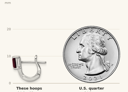 Classique True Size: Sterling Silver Rhodium Plated Garnet Hinged Hoop Earrings shown next to a US quarter (24.3 mm)